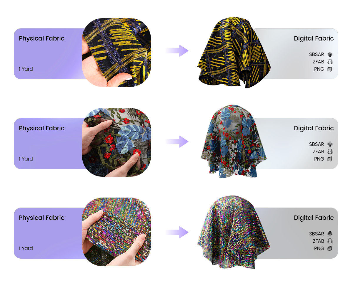 Working with digital fabrics means it's essential to have a full representation of the physical material - a digital fabric twin.